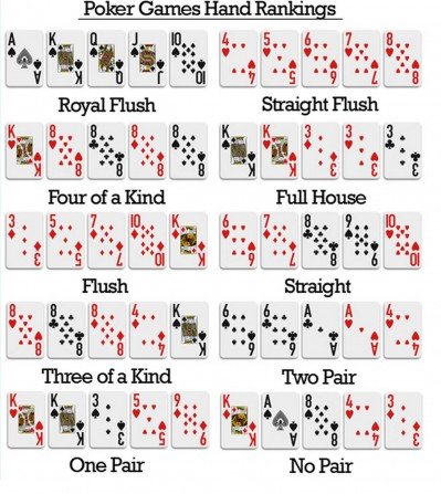Poker Pros Favorite Hands